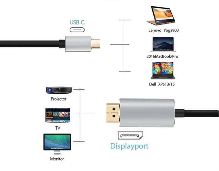USB C To Displayport Cable 8k 60HZ
